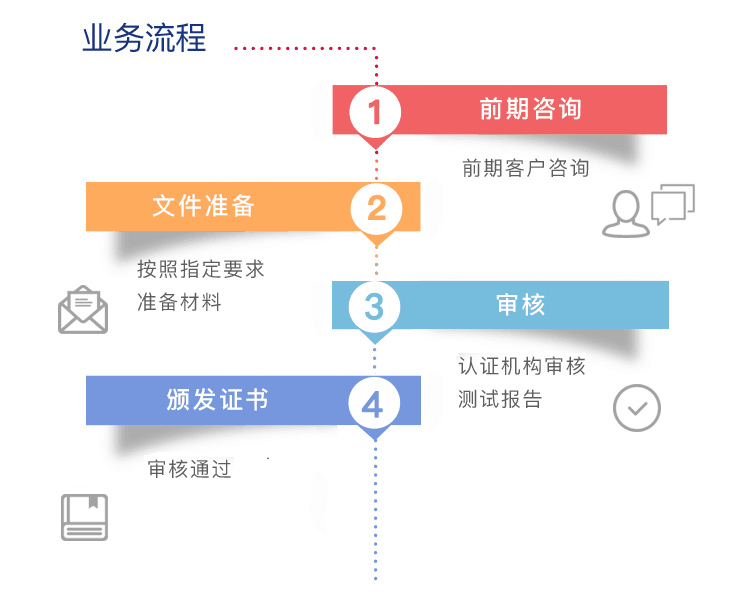 歐盟RoHS認(rèn)證流程