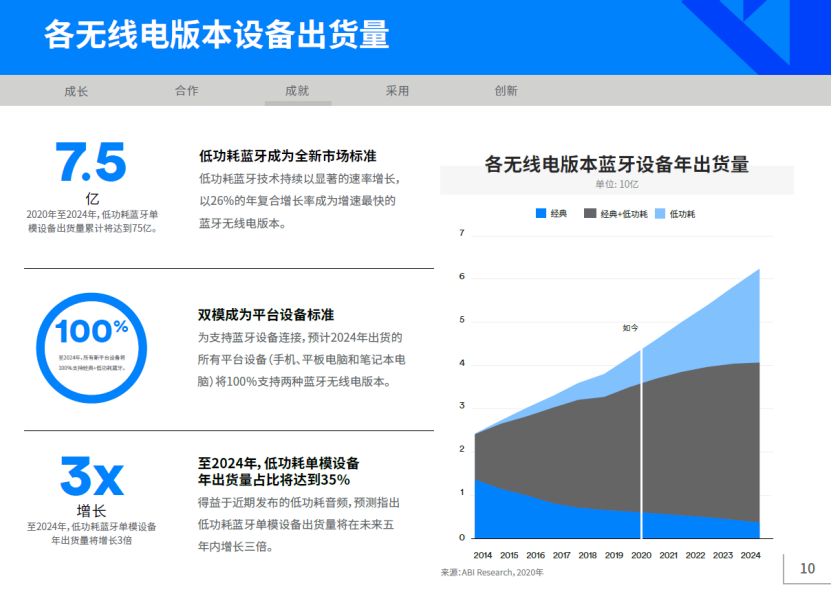 2020年藍(lán)牙市場(chǎng)最新資訊2.png